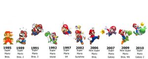 Evolucion-Super-Mario-Bros