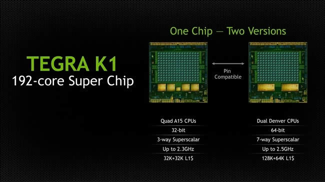 Procesador Tegra K1 de Nvidia con 192 núcleos Kepler, se anuncia en el CES 2014