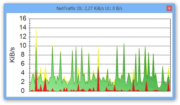 Vigila todo el tráfico y la velocidad de tu conexión a Internet con NetTraffic