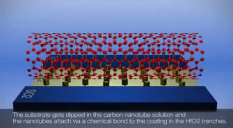 Nanotubos de carbono pueden hacer que las CPUs se vuelvan hasta seis veces mas rápidas